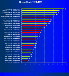 Видеокарта Palit GeForce RTX 4080 Super JetStream OC (16 ГБ):, фото 61