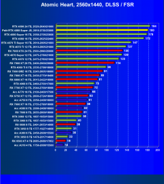 Видеокарта Palit GeForce RTX 4080 Super JetStream OC (16 ГБ):, фото 101