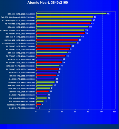 Видеокарта Palit GeForce RTX 4080 Super JetStream OC (16 ГБ):, фото 63