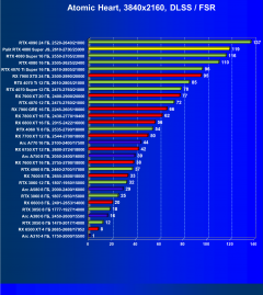 Видеокарта Palit GeForce RTX 4080 Super JetStream OC (16 ГБ):, фото 102