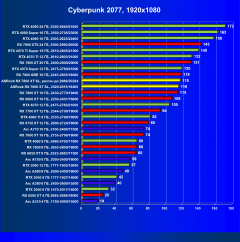 Видеокарта ASRock Radeon RX 7800 XT Steel Legend OC (16 ГБ):, фото 41