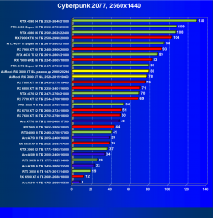 Видеокарта ASRock Radeon RX 7800 XT Steel Legend OC (16 ГБ):, фото 42