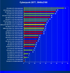 Видеокарта ASRock Radeon RX 7800 XT Steel Legend OC (16 ГБ):, фото 43