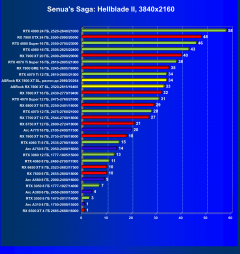 Видеокарта ASRock Radeon RX 7800 XT Steel Legend OC (16 ГБ):, фото 46