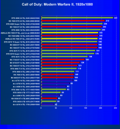 Видеокарта ASRock Radeon RX 7800 XT Steel Legend OC (16 ГБ):, фото 47