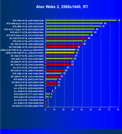 Видеокарта ASRock Radeon RX 7800 XT Steel Legend OC (16 ГБ):, фото 81