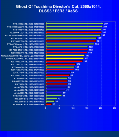 Видеокарта ASRock Radeon RX 7800 XT Steel Legend OC (16 ГБ):, фото 93