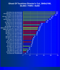 Видеокарта ASRock Radeon RX 7800 XT Steel Legend OC (16 ГБ):, фото 94