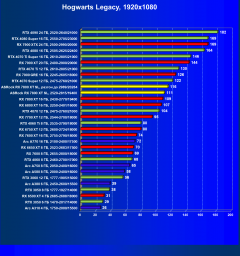 Видеокарта ASRock Radeon RX 7800 XT Steel Legend OC (16 ГБ):, фото 59