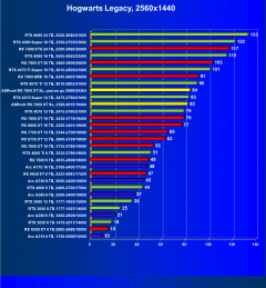 Видеокарта ASRock Radeon RX 7800 XT Steel Legend OC (16 ГБ):, фото 60