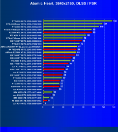 Видеокарта ASRock Radeon RX 7800 XT Steel Legend OC (16 ГБ):, фото 109