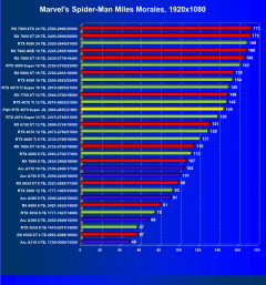Видеокарта Palit GeForce RTX 4070 Super JetStream OC (12 ГБ):, фото 33