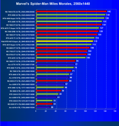 Видеокарта Palit GeForce RTX 4070 Super JetStream OC (12 ГБ):, фото 34