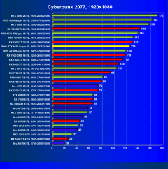 Видеокарта Palit GeForce RTX 4070 Super JetStream OC (12 ГБ):, фото 36