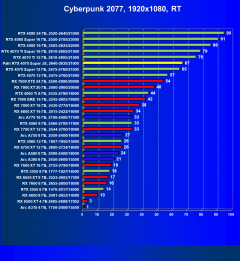 Видеокарта Palit GeForce RTX 4070 Super JetStream OC (12 ГБ):, фото 63
