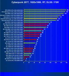 Видеокарта Palit GeForce RTX 4070 Super JetStream OC (12 ГБ):, фото 66