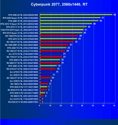 Видеокарта Palit GeForce RTX 4070 Super JetStream OC (12 ГБ):, фото 64