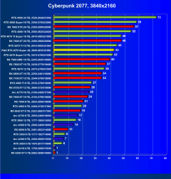 Видеокарта Palit GeForce RTX 4070 Super JetStream OC (12 ГБ):, фото 38