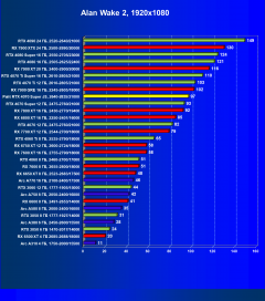 Видеокарта Palit GeForce RTX 4070 Super JetStream OC (12 ГБ):, фото 45