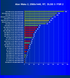 Видеокарта Palit GeForce RTX 4070 Super JetStream OC (12 ГБ):, фото 79