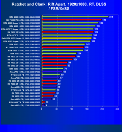 Видеокарта Palit GeForce RTX 4070 Super JetStream OC (12 ГБ):, фото 84