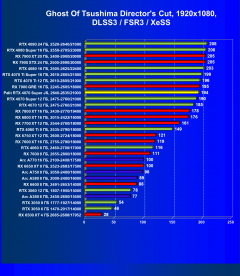 Видеокарта Palit GeForce RTX 4070 Super JetStream OC (12 ГБ):, фото 87