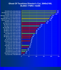 Видеокарта Palit GeForce RTX 4070 Super JetStream OC (12 ГБ):, фото 89
