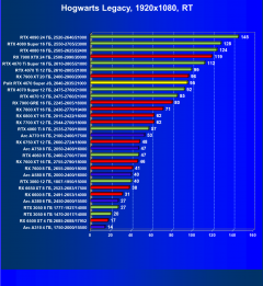 Видеокарта Palit GeForce RTX 4070 Super JetStream OC (12 ГБ):, фото 90