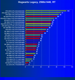 Видеокарта Palit GeForce RTX 4070 Super JetStream OC (12 ГБ):, фото 91