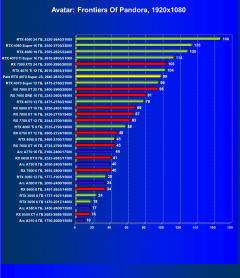 Видеокарта Palit GeForce RTX 4070 Super JetStream OC (12 ГБ):, фото 57