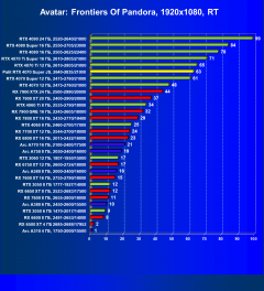 Видеокарта Palit GeForce RTX 4070 Super JetStream OC (12 ГБ):, фото 96