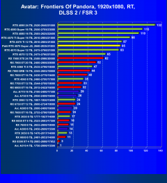 Видеокарта Palit GeForce RTX 4070 Super JetStream OC (12 ГБ):, фото 99