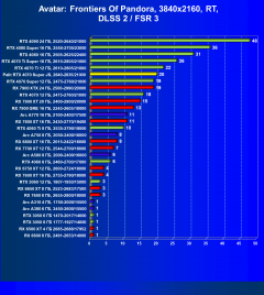Видеокарта Palit GeForce RTX 4070 Super JetStream OC (12 ГБ):, фото 101