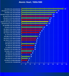 Видеокарта Palit GeForce RTX 4070 Super JetStream OC (12 ГБ):, фото 60