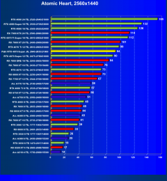 Видеокарта Palit GeForce RTX 4070 Super JetStream OC (12 ГБ):, фото 61