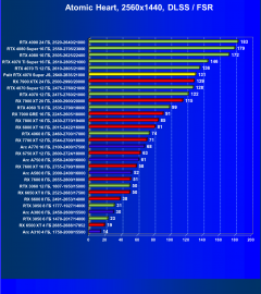 Видеокарта Palit GeForce RTX 4070 Super JetStream OC (12 ГБ):, фото 103