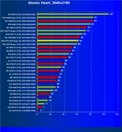 Видеокарта Palit GeForce RTX 4070 Super JetStream OC (12 ГБ):, фото 62