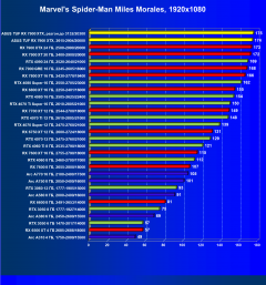 Видеокарта Asus TUF Gaming Radeon RX 7900 XTX OC (24 ГБ):, фото 41
