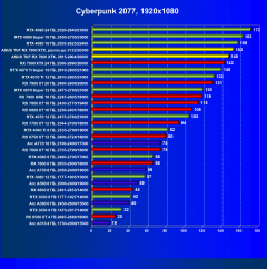 Видеокарта Asus TUF Gaming Radeon RX 7900 XTX OC (24 ГБ):, фото 44