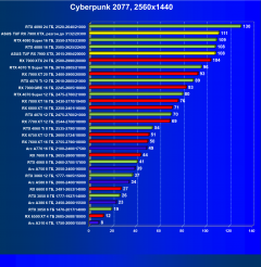 Видеокарта Asus TUF Gaming Radeon RX 7900 XTX OC (24 ГБ):, фото 45
