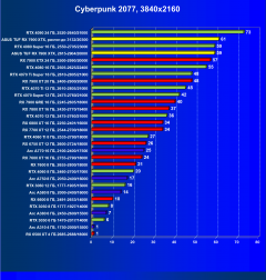 Видеокарта Asus TUF Gaming Radeon RX 7900 XTX OC (24 ГБ):, фото 46