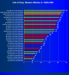 Видеокарта Asus TUF Gaming Radeon RX 7900 XTX OC (24 ГБ):, фото 50