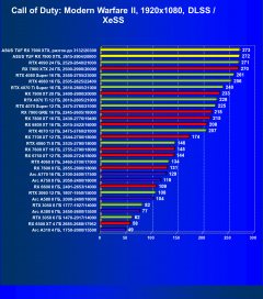 Видеокарта Asus TUF Gaming Radeon RX 7900 XTX OC (24 ГБ):, фото 80
