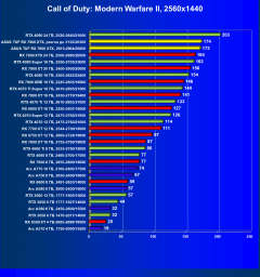 Видеокарта Asus TUF Gaming Radeon RX 7900 XTX OC (24 ГБ):, фото 51