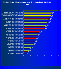 Видеокарта Asus TUF Gaming Radeon RX 7900 XTX OC (24 ГБ):, фото 81