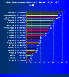 Видеокарта Asus TUF Gaming Radeon RX 7900 XTX OC (24 ГБ):, фото 82