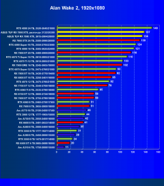 Видеокарта Asus TUF Gaming Radeon RX 7900 XTX OC (24 ГБ):, фото 53