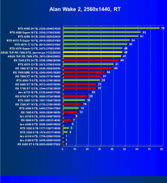 Видеокарта Asus TUF Gaming Radeon RX 7900 XTX OC (24 ГБ):, фото 84