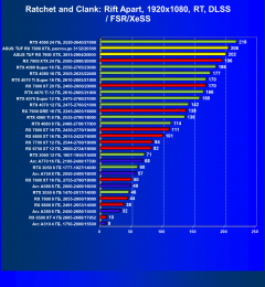 Видеокарта Asus TUF Gaming Radeon RX 7900 XTX OC (24 ГБ):, фото 92