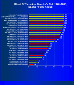 Видеокарта Asus TUF Gaming Radeon RX 7900 XTX OC (24 ГБ):, фото 95